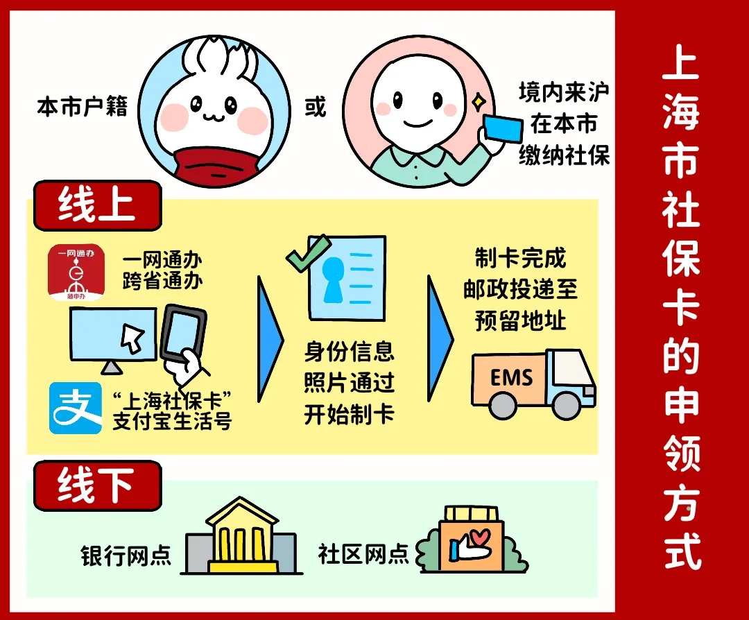 肇庆上海医保提取平台(上海医保怎么提取现金)