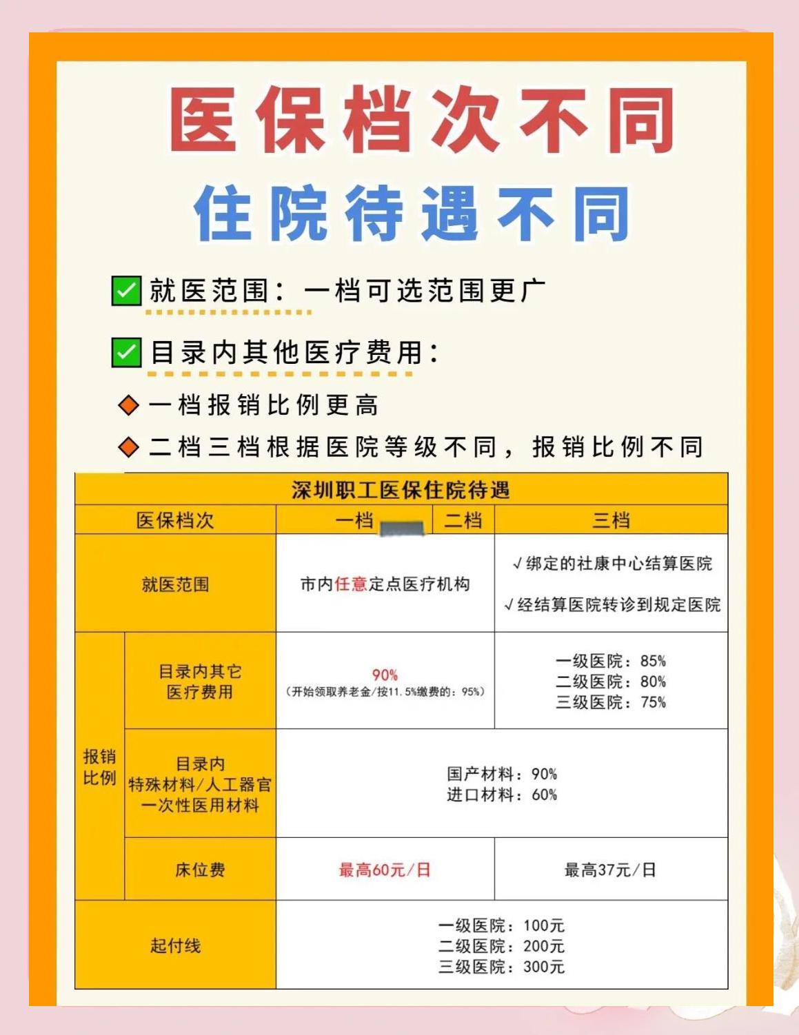 肇庆深圳急用钱医保提取中介(深圳医保卡提现中介)