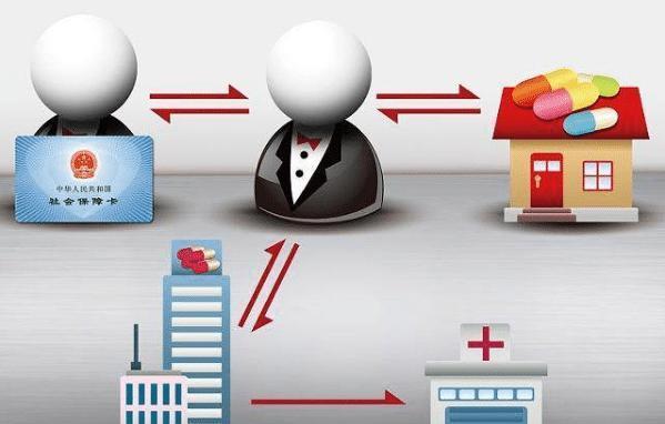 肇庆医保余额套现渠道(医保钱如何套现)