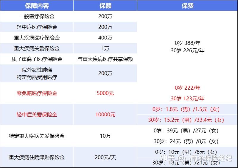 肇庆200到500的小额医保提取(200到500的小额医保提取江西)