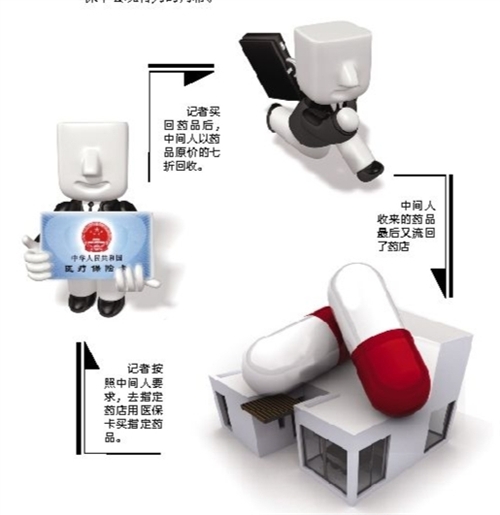 肇庆套医保卡回收商家(有回收医保卡的吗)