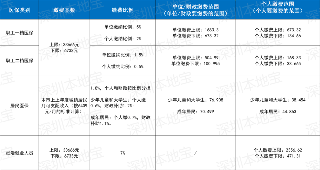肇庆深圳医保套现(深圳医保套现一般手续费多少套取)