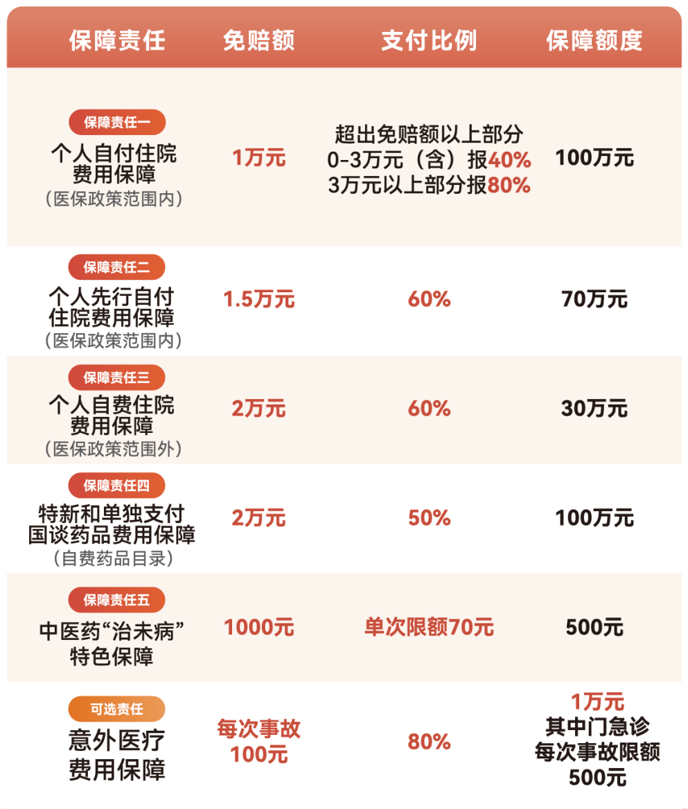 肇庆医保小额提取代办600以内(急用钱24小时医保提取)