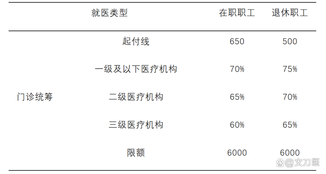肇庆城乡医保报销比例(浙江城乡医保报销比例)