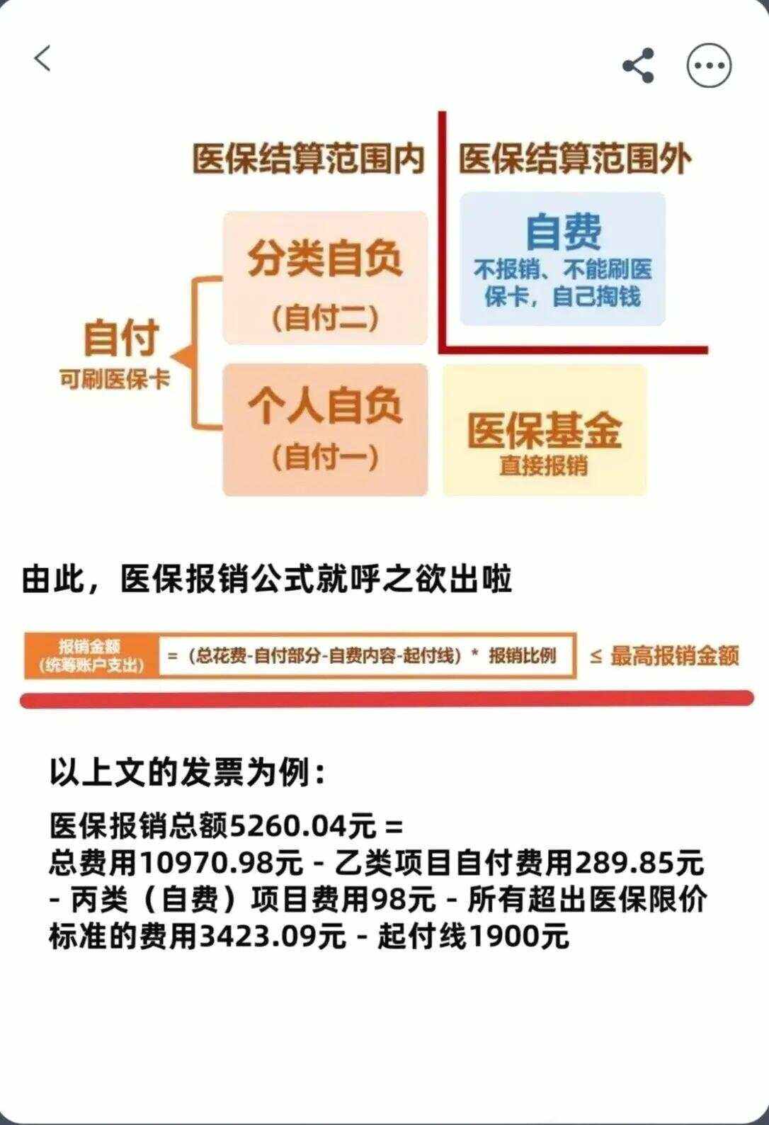 肇庆异地就医医保报销是怎么报销的(异地就医医保报销是怎么报销的2023年)