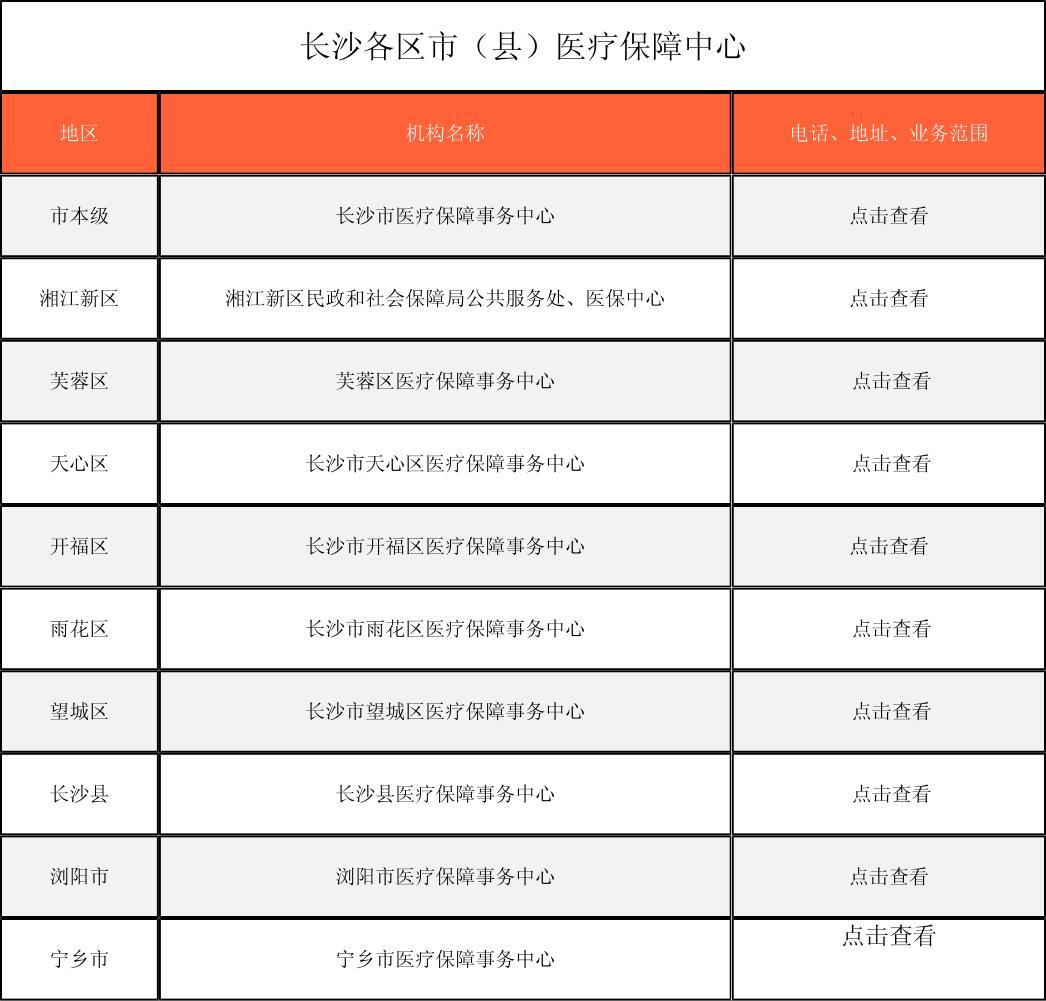 肇庆徐州医保中心电话(市医保中心咨询电话)