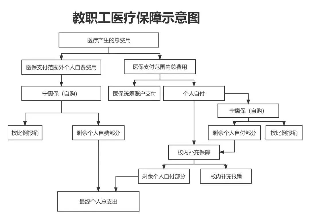 肇庆医保报销流程(北京医保报销规则深度解读)