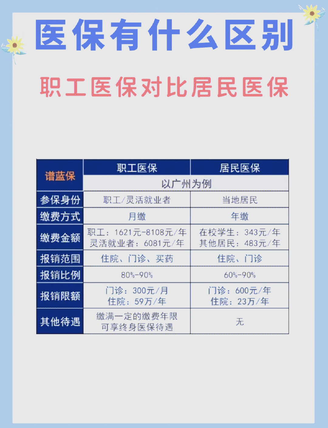 肇庆长春市医保电话(医保打12333还是12393)