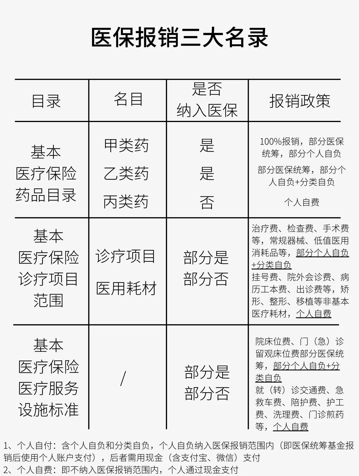 肇庆医保报销是怎么报销的(医保报销是怎么报销的比例)