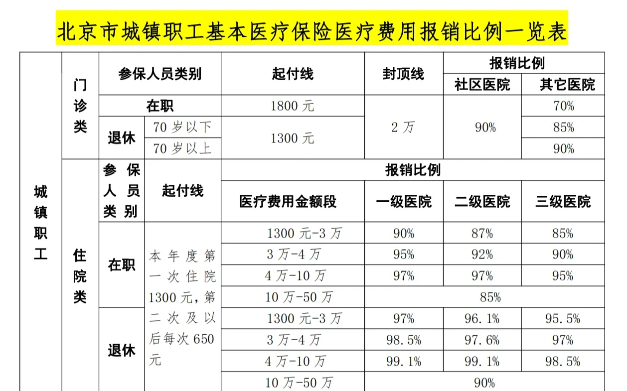 肇庆医保外地能报销吗(医保外地能报销吗多少钱)