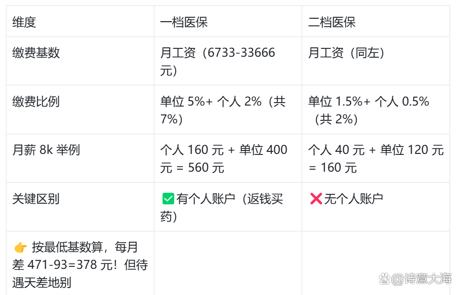 肇庆深圳医保报销(深圳医保报销需要什么材料)