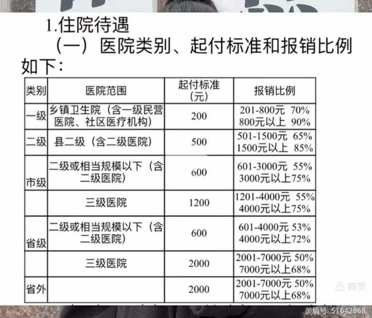 肇庆职工医保住院报销比例(职工医保住院报销比例是多少2025年)