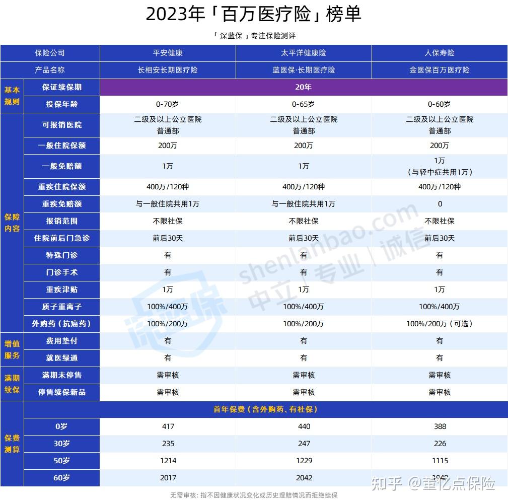 肇庆好医保长期医疗(好医保长期医疗旗舰版2025)
