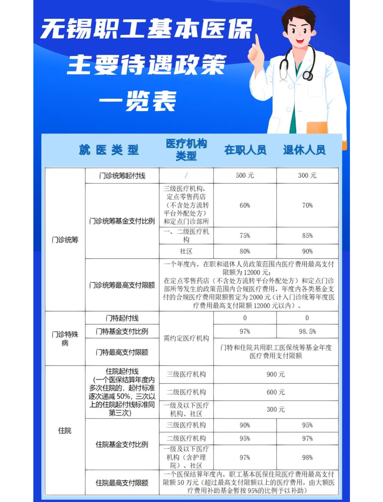 肇庆门诊看病医保怎么报销(退休后门诊看病医保怎么报销)